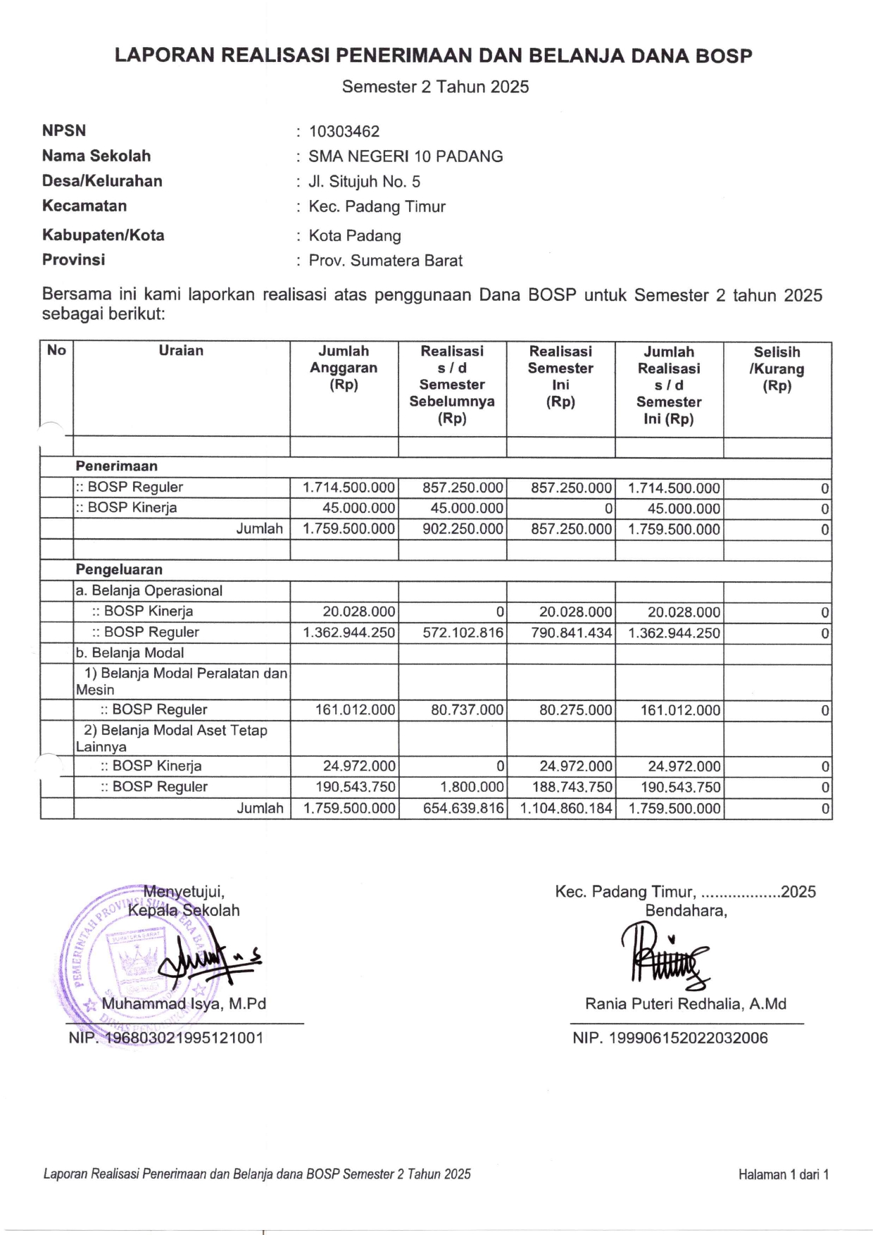 LAPORAN REALISASI PENERIMAAN DAN BELANJA DANA BOSP SEMESTER 2 TAHUN 2025
